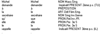 demande rappelle